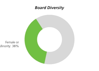 chart-08a2495f316c5281b16.jpg